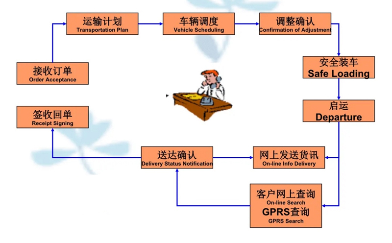 苏州到吉安搬家公司-苏州到吉安长途搬家公司